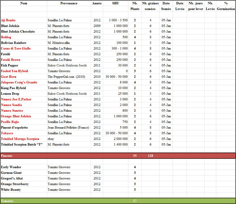Semis 2013