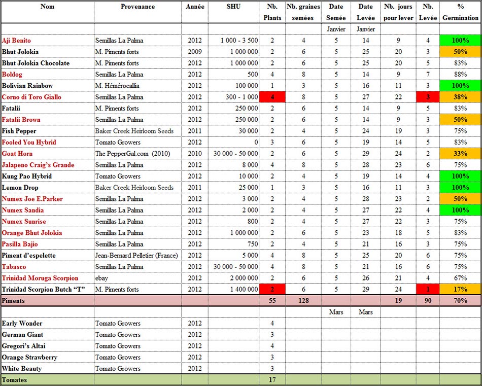 Semis 2013