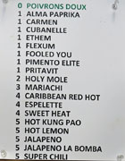 Liste top